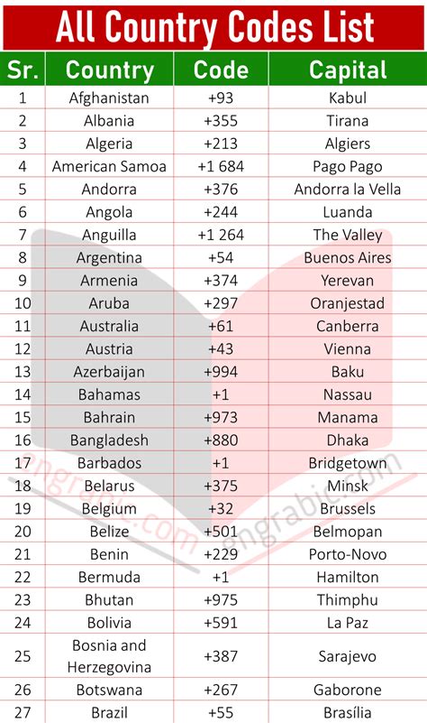 Country codes: L .